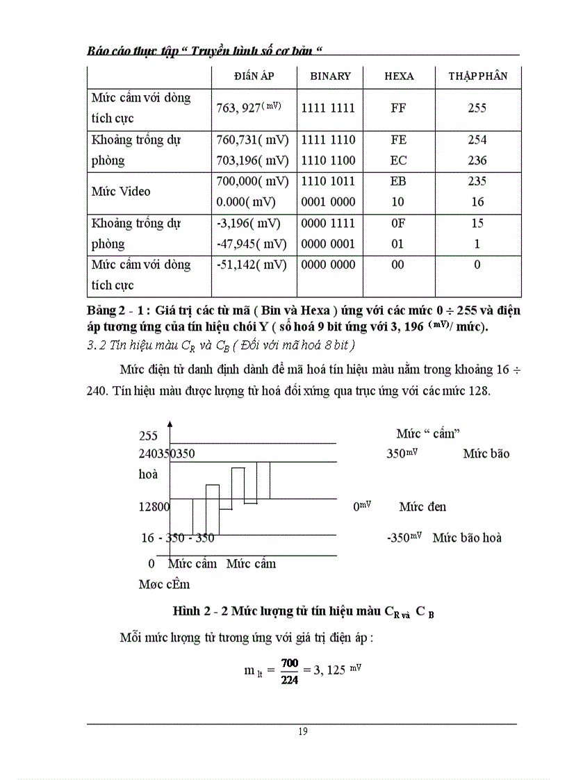 image for page Truyền hình số cơ bản