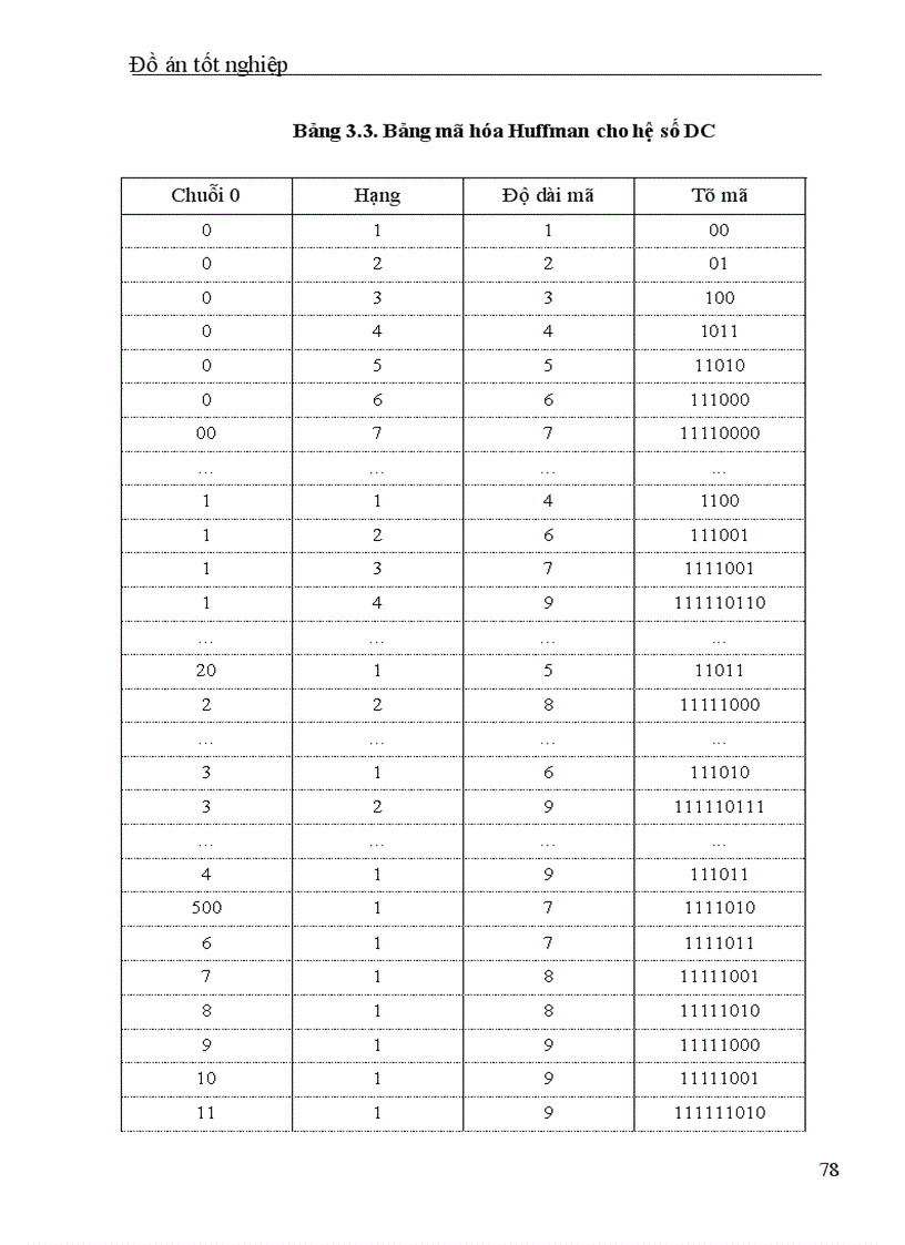 image for page Nghiên cứu về nén tín hiệu trong truyền hình số