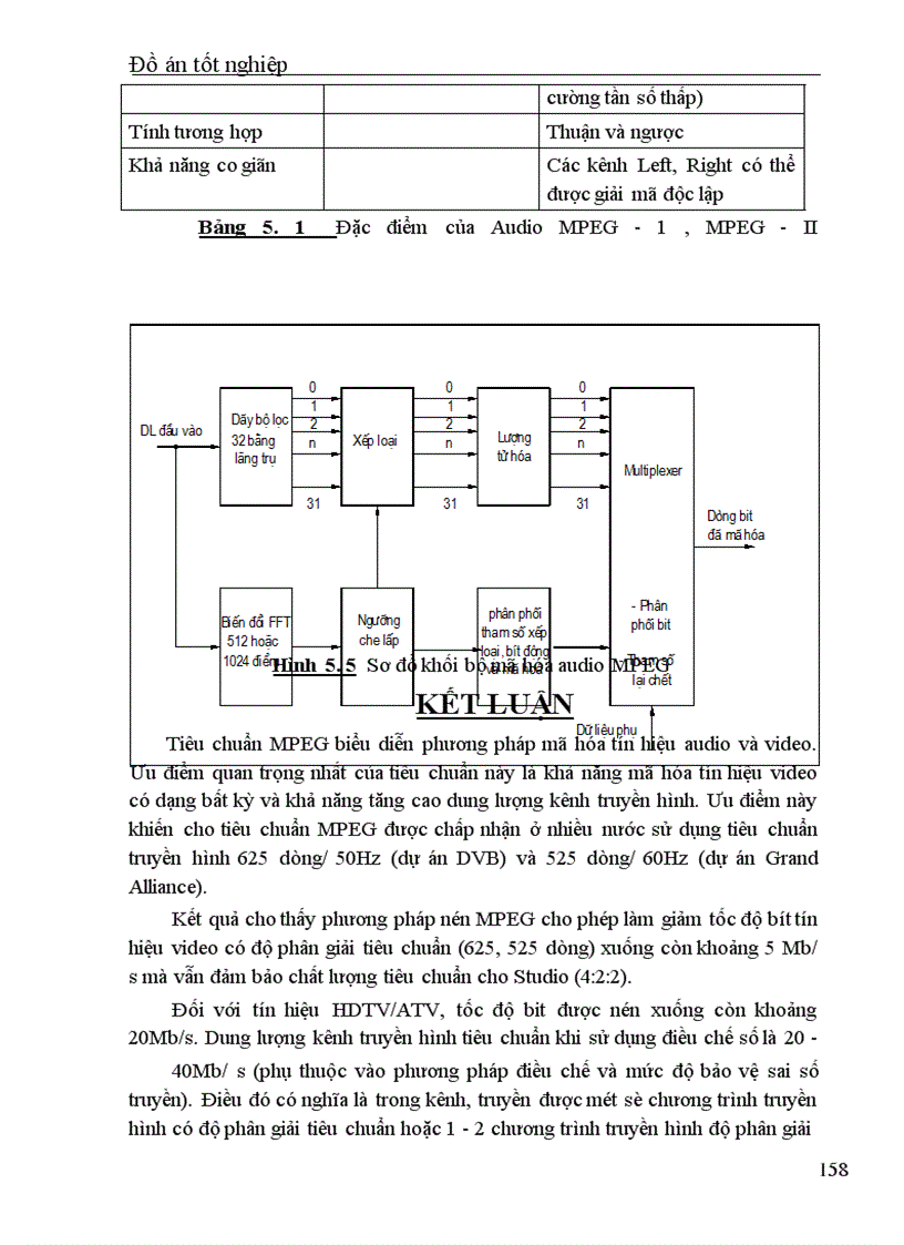 image for page Nghiên cứu về nén tín hiệu trong truyền hình số