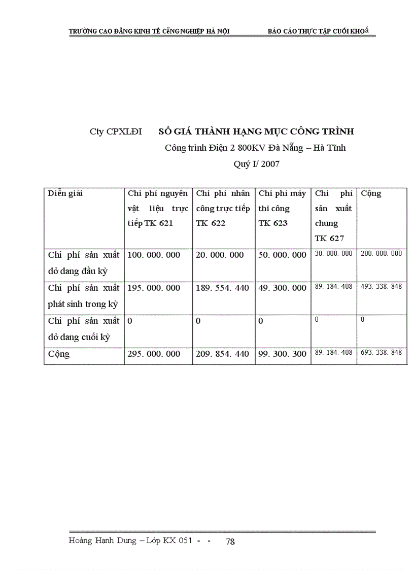 image for page Báo cáo thực tập tại công ty CPXLDI.
