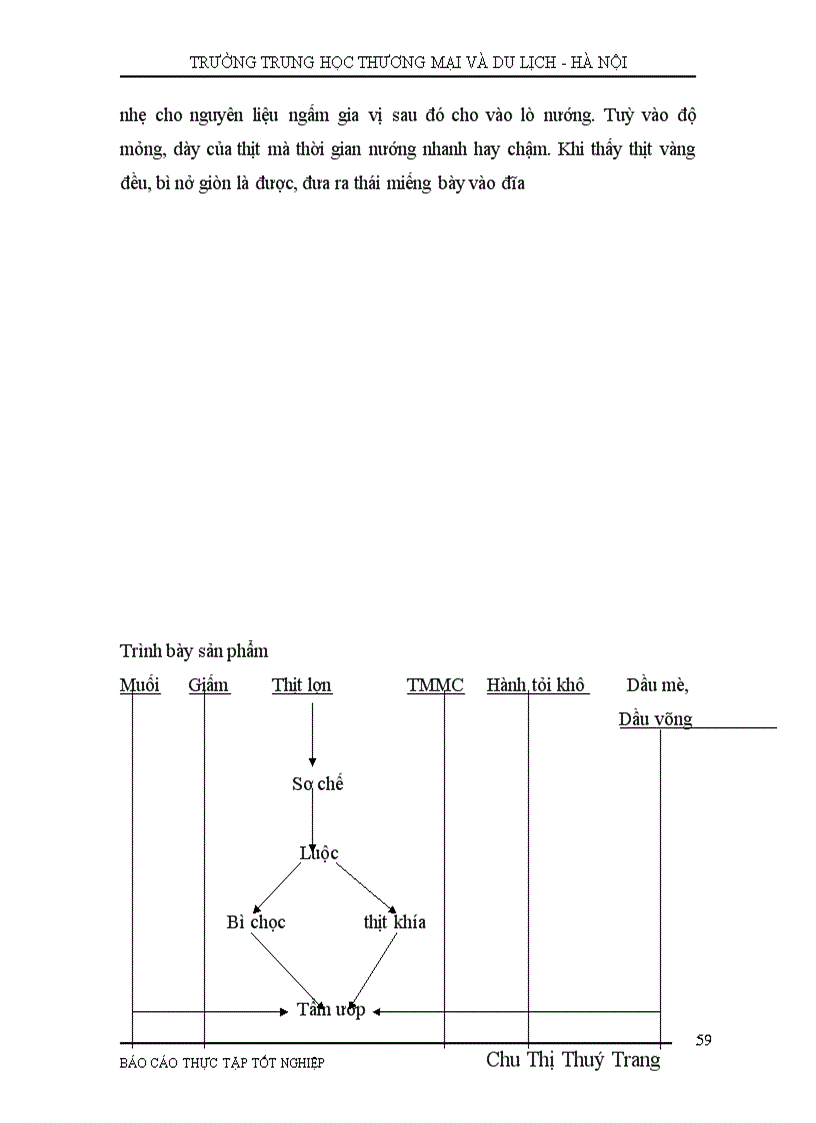 image for page Báo cáo thực tập tại Nhà hàng Bia Vườn 171