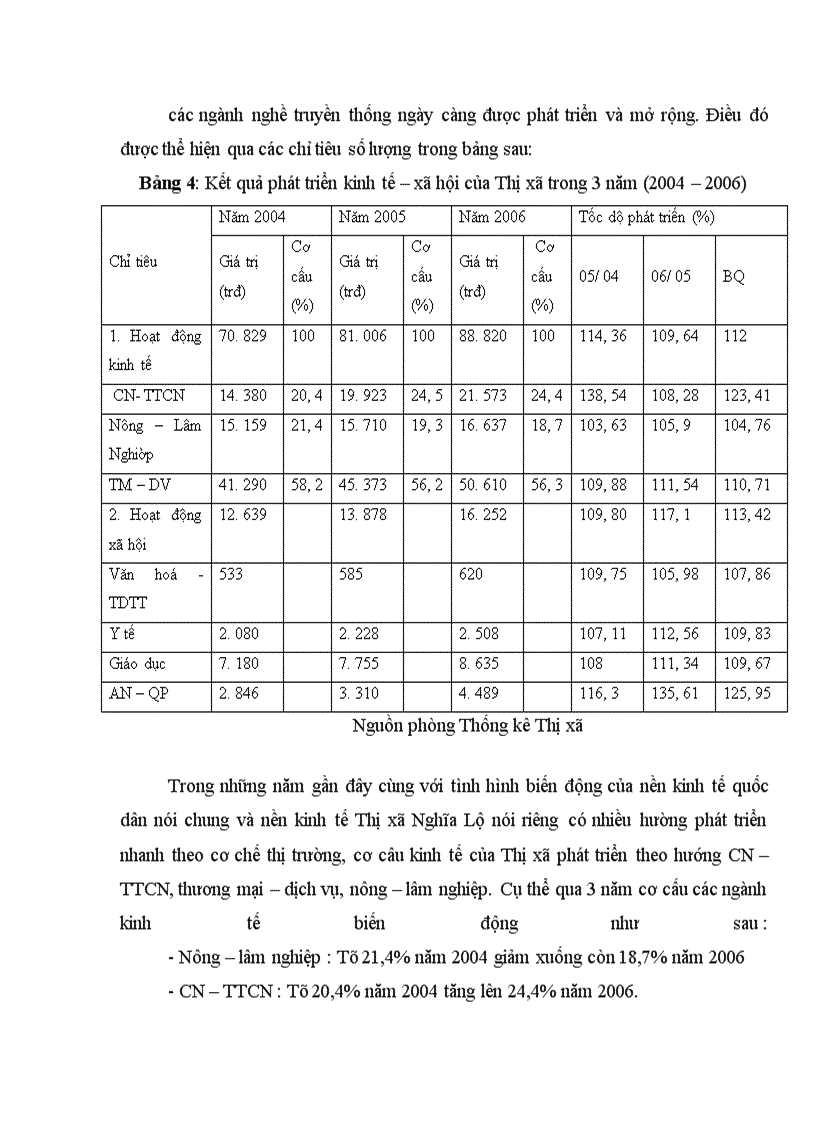 image for page Hoàn thiện công tác Thu - Chi ngân sách Nhà nước tại Thị xã Nghĩa Lộ – Tỉnh Yên Bái