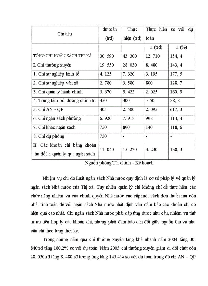 image for page Hoàn thiện công tác Thu - Chi ngân sách Nhà nước tại Thị xã Nghĩa Lộ – Tỉnh Yên Bái