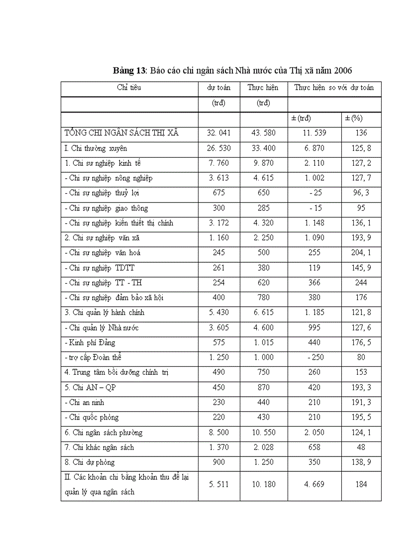image for page Hoàn thiện công tác Thu - Chi ngân sách Nhà nước tại Thị xã Nghĩa Lộ – Tỉnh Yên Bái