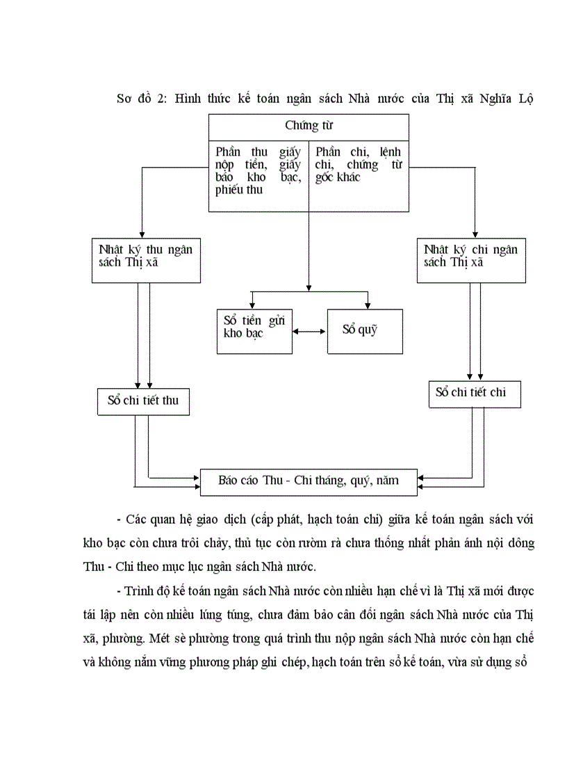 image for page Hoàn thiện công tác Thu - Chi ngân sách Nhà nước tại Thị xã Nghĩa Lộ – Tỉnh Yên Bái