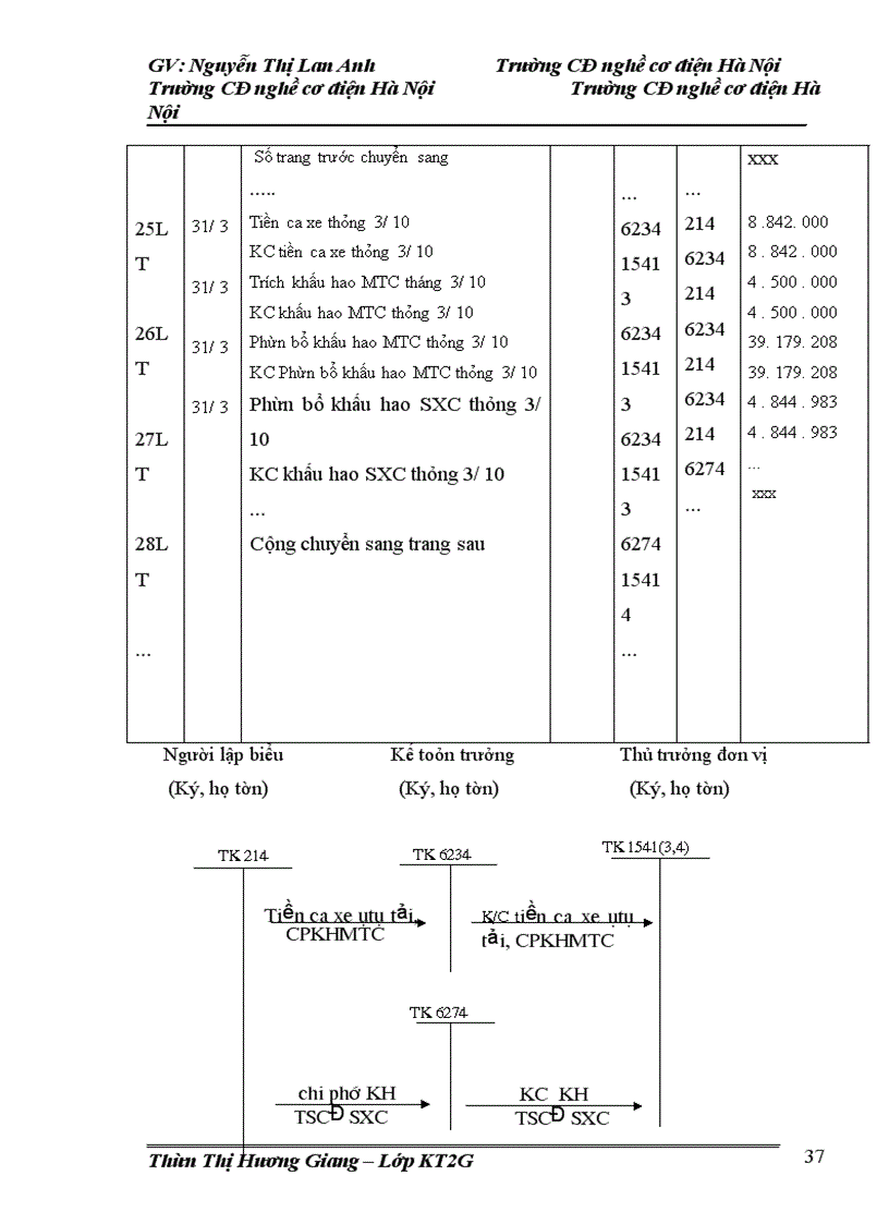image for page Kế toán chi phí sản xuất và tính giá thành sản xuất sản phẩm tại Công ty cổ phần xây dựng 559