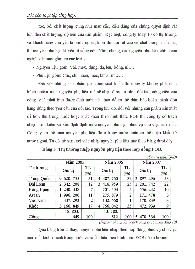 image for page Tổng quan về công ty cổ phần may 10