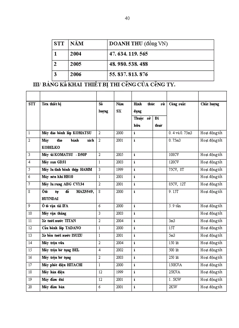 image for page Tổng quan về công ty cổ phần đầu tư xây dựng và phát triển nông thôn 658