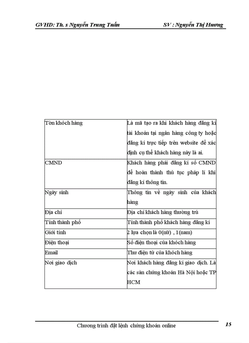 image for page Chương trình đặt lệnh chứng khoán online