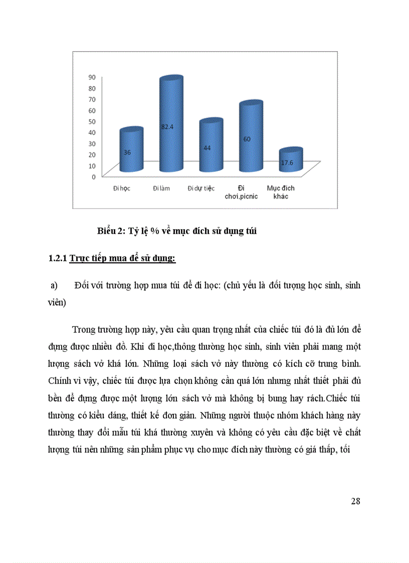 image for page Phát triển dòng sản phẩm túi xách Việt cao cấp dành cho nữ giới