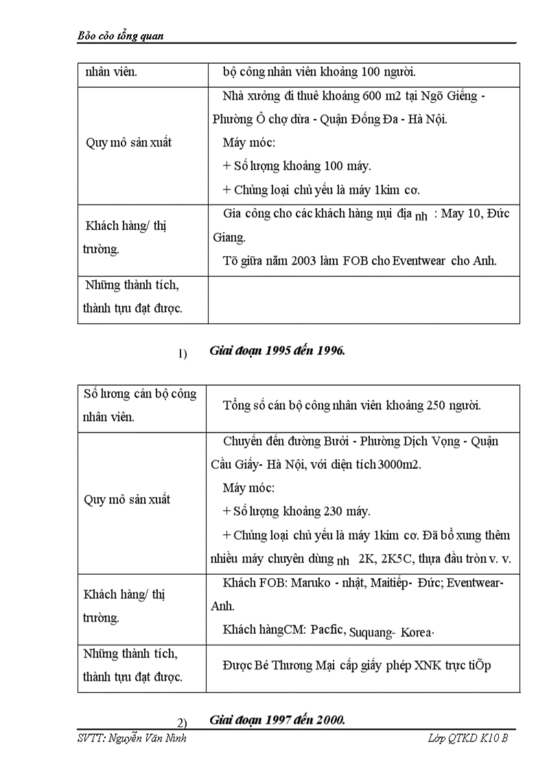 image for page Tổng quan về công ty TNHH Kiên Cường
