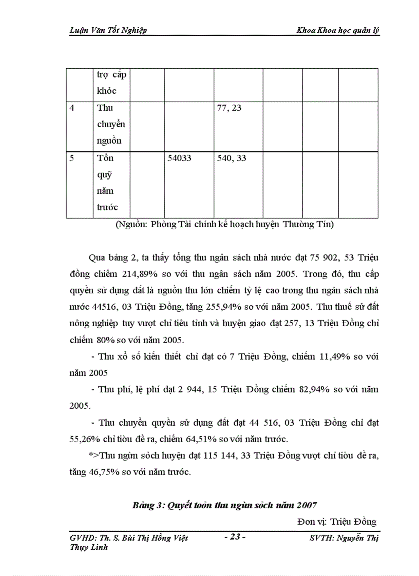 image for page Một Số Giải Pháp Hoàn Thiện Quản Lý Ngân Sách Huyện Thường Tín Trong Điều Kiện Hiện Nay