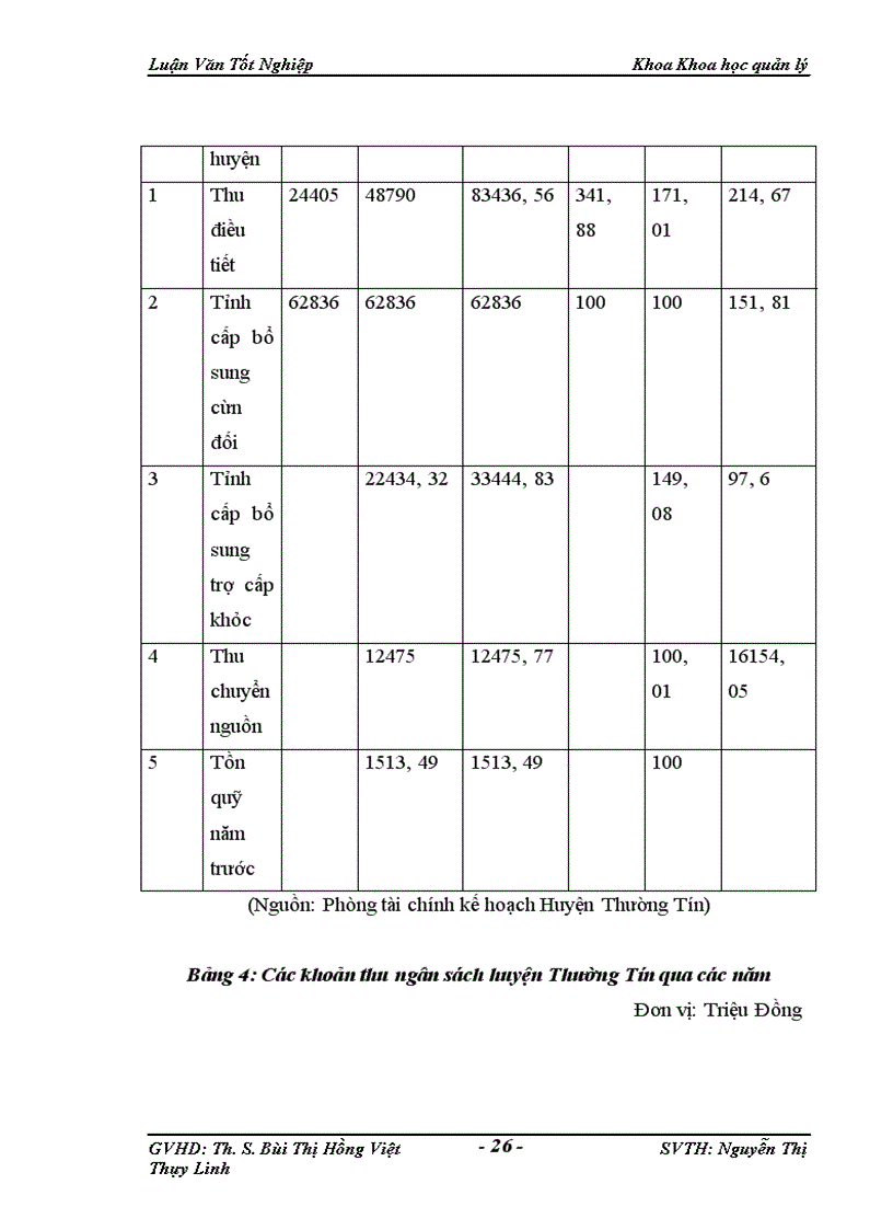 image for page Một Số Giải Pháp Hoàn Thiện Quản Lý Ngân Sách Huyện Thường Tín Trong Điều Kiện Hiện Nay