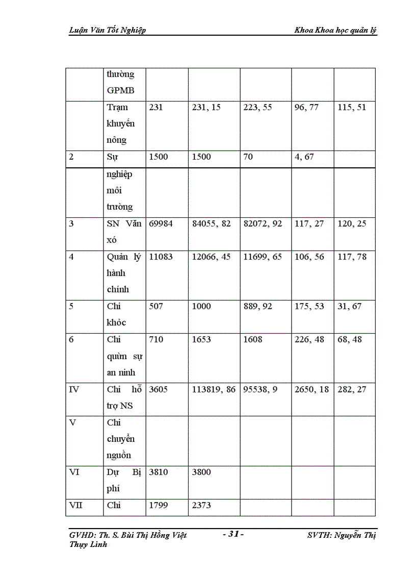 image for page Một Số Giải Pháp Hoàn Thiện Quản Lý Ngân Sách Huyện Thường Tín Trong Điều Kiện Hiện Nay