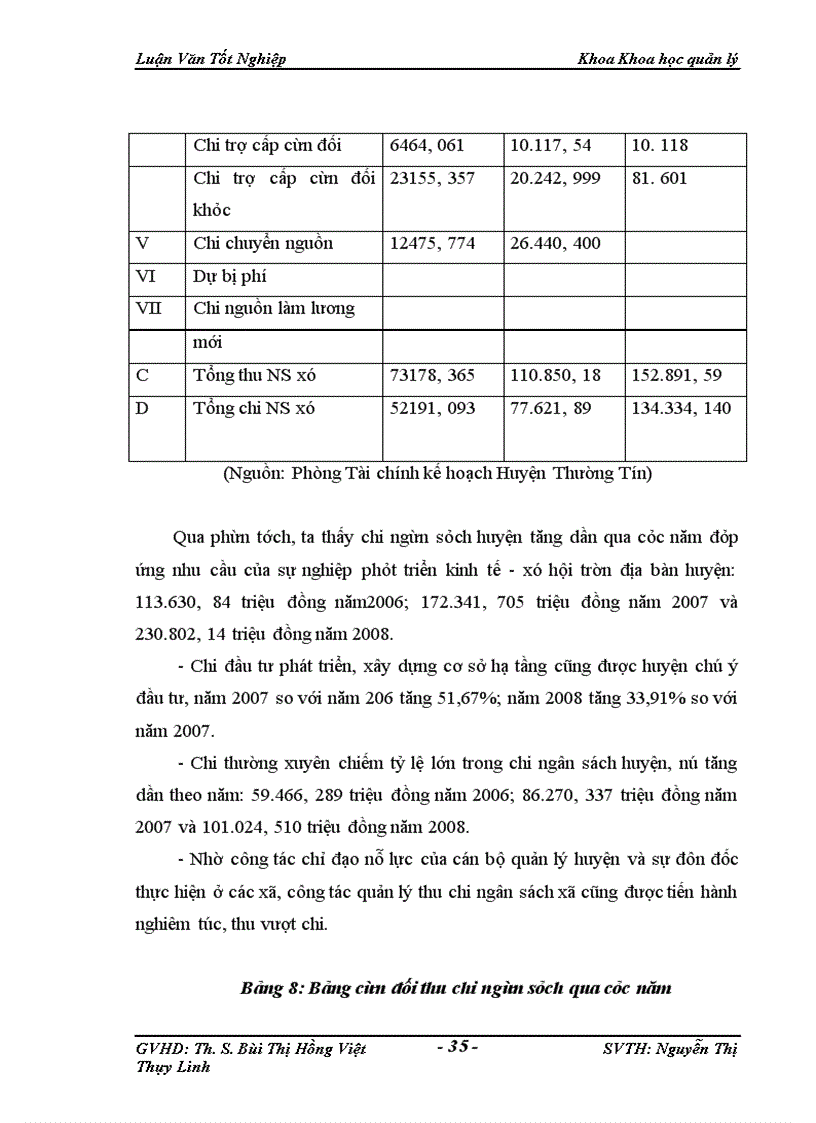 image for page Một Số Giải Pháp Hoàn Thiện Quản Lý Ngân Sách Huyện Thường Tín Trong Điều Kiện Hiện Nay