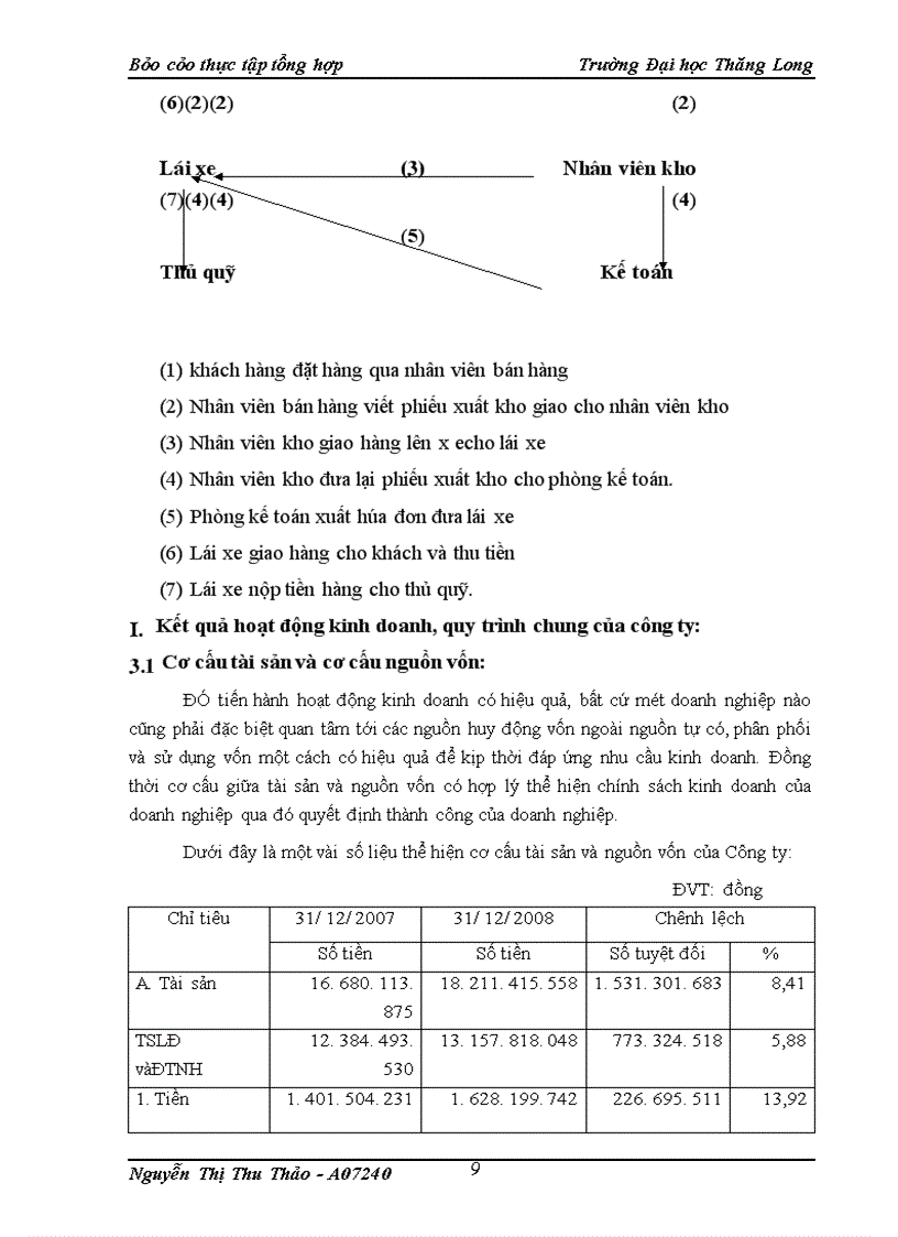 image for page Thực trạng hoạt động sản xuất kinh doanh của Công ty TM Đức Thắng