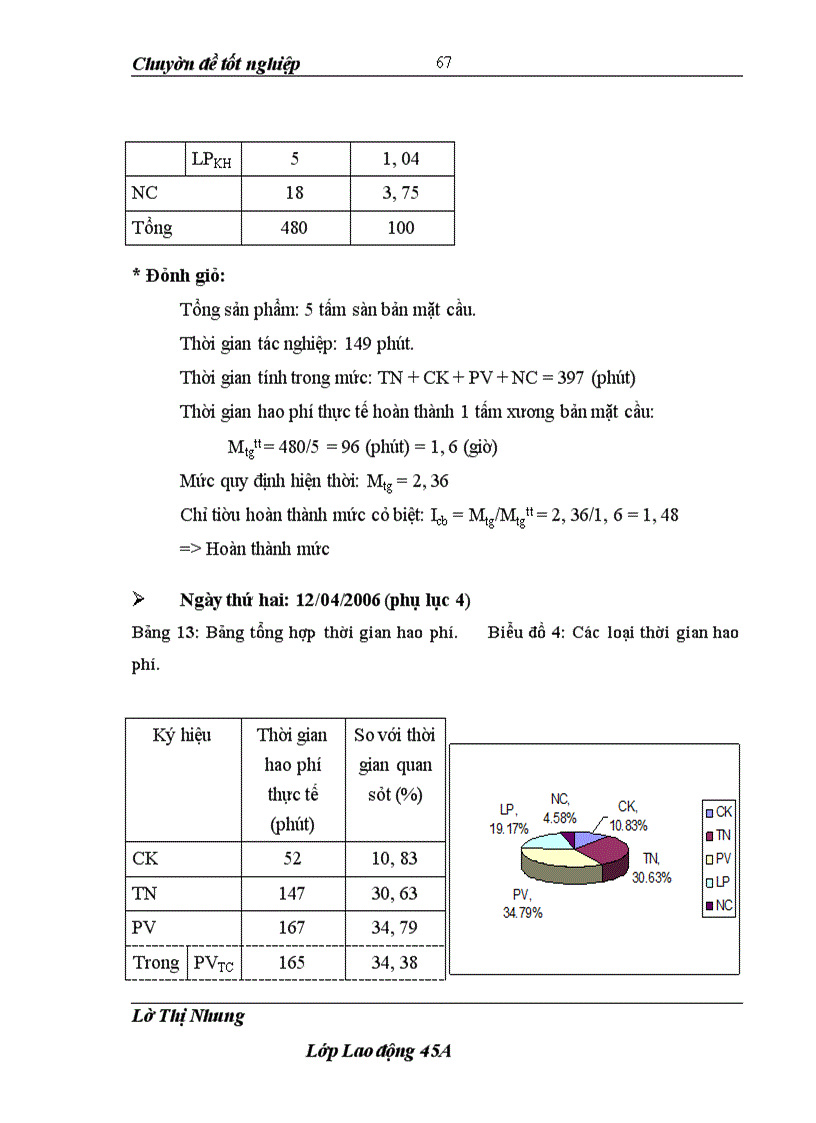 image for page Hoàn thiện công tác định mức lao động tại Xí nghiệp kết cấu thép (Nhà máy cơ khí 120)