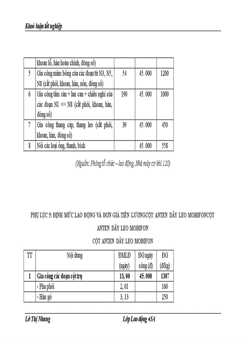 image for page Hoàn thiện công tác định mức lao động tại Xí nghiệp kết cấu thép (Nhà máy cơ khí 120)