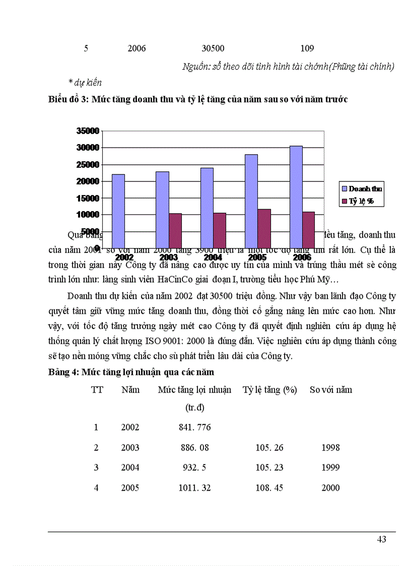 image for page Nghiên cứu triển khai áp dụng hệ thống quản lý chất lượng ISO 9001:2000 tại Công ty Cổ Phần Thi Công Cơ Giới Xây Lăp