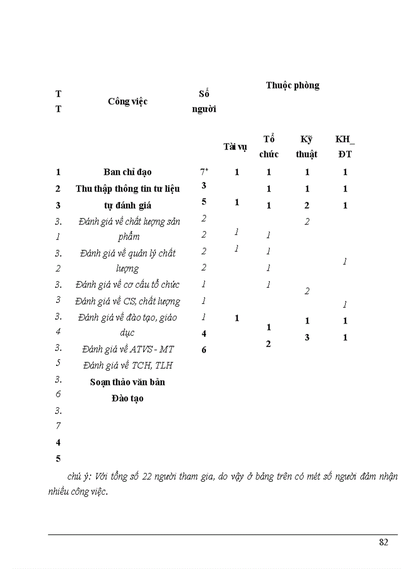image for page Nghiên cứu triển khai áp dụng hệ thống quản lý chất lượng ISO 9001:2000 tại Công ty Cổ Phần Thi Công Cơ Giới Xây Lăp