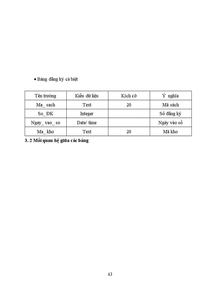 image for page Khảo sát hệ thống quản lý Thư viện