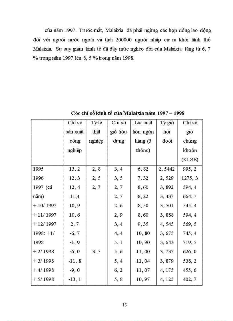 image for page Ảnh hưởng của cuộc khủng hoảng tài chính - tiền tệ ở Malaixia giai đoạn 1997 - 1998 và bài học cho Việt Nam”