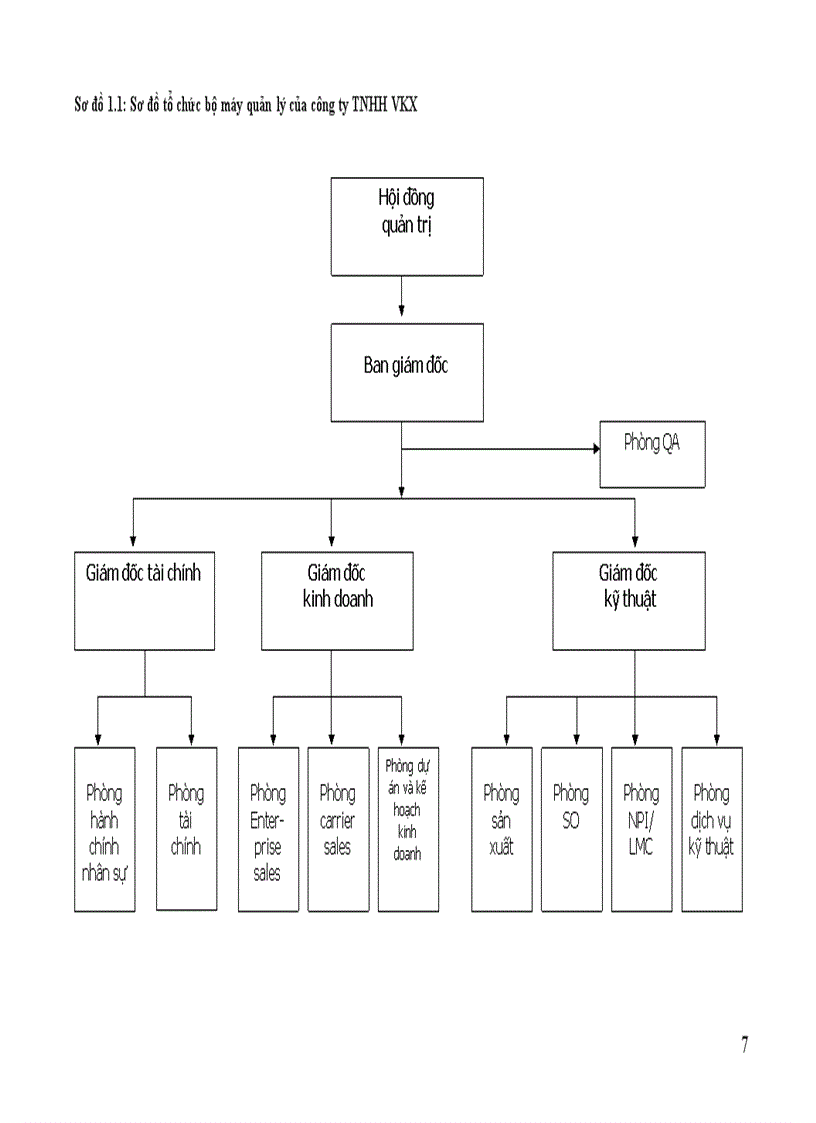 image for page Công ty TNHH VKX