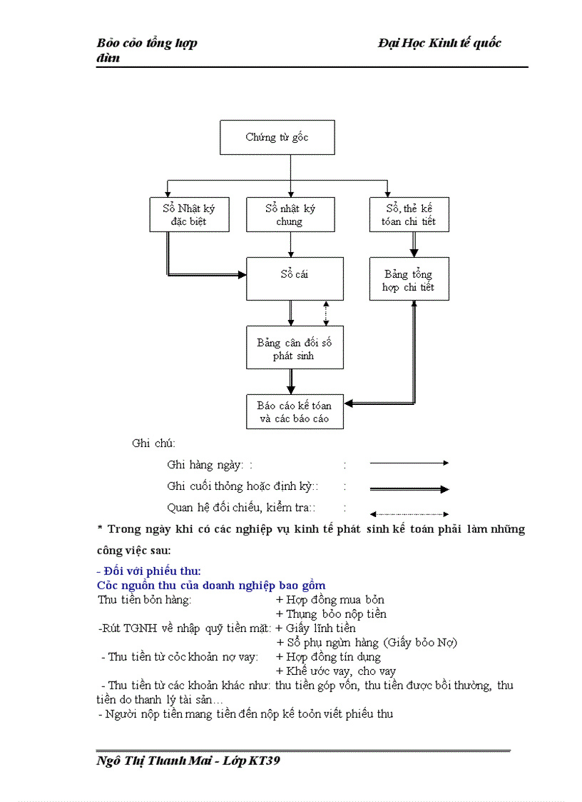image for page Công ty Cổ phần tập đoàn Địa ốc Viễn Đông