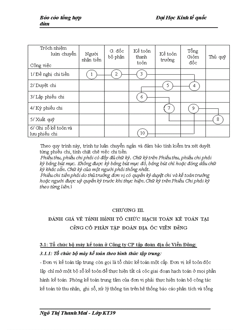 image for page Công ty Cổ phần tập đoàn Địa ốc Viễn Đông