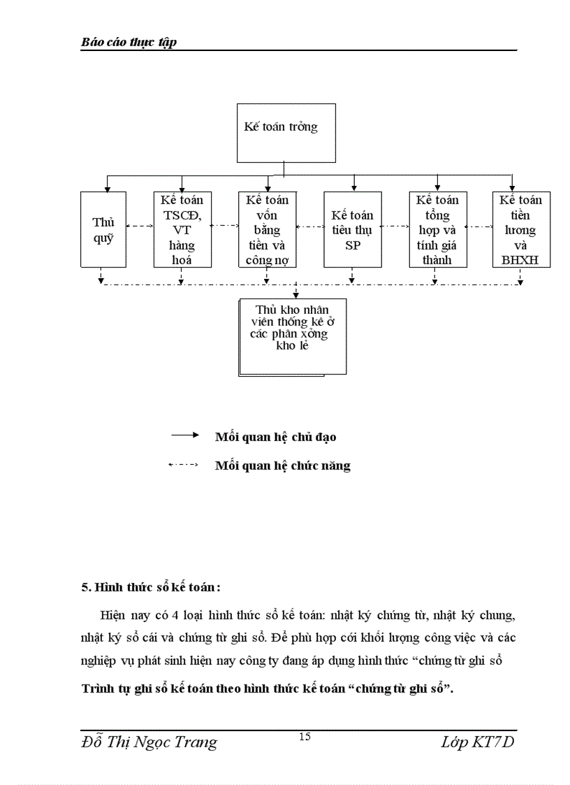 image for page Công ty cổ phần thực phẩm Việt Nam