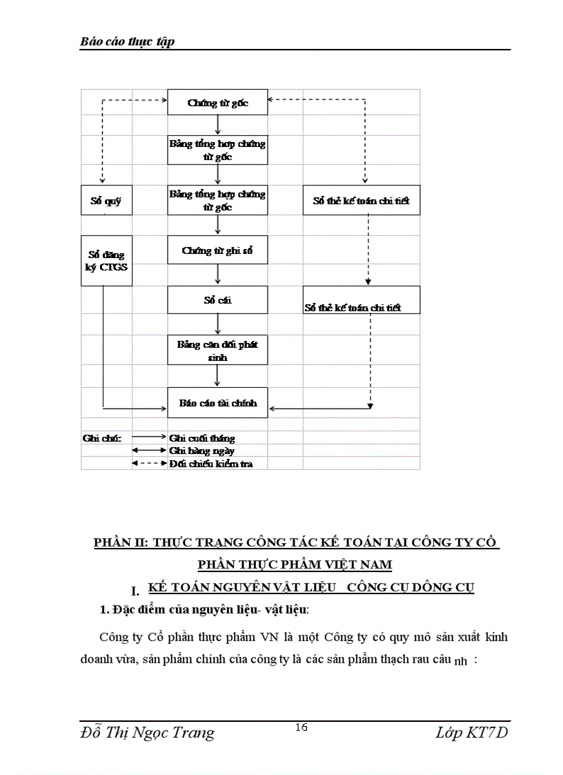 image for page Công ty cổ phần thực phẩm Việt Nam