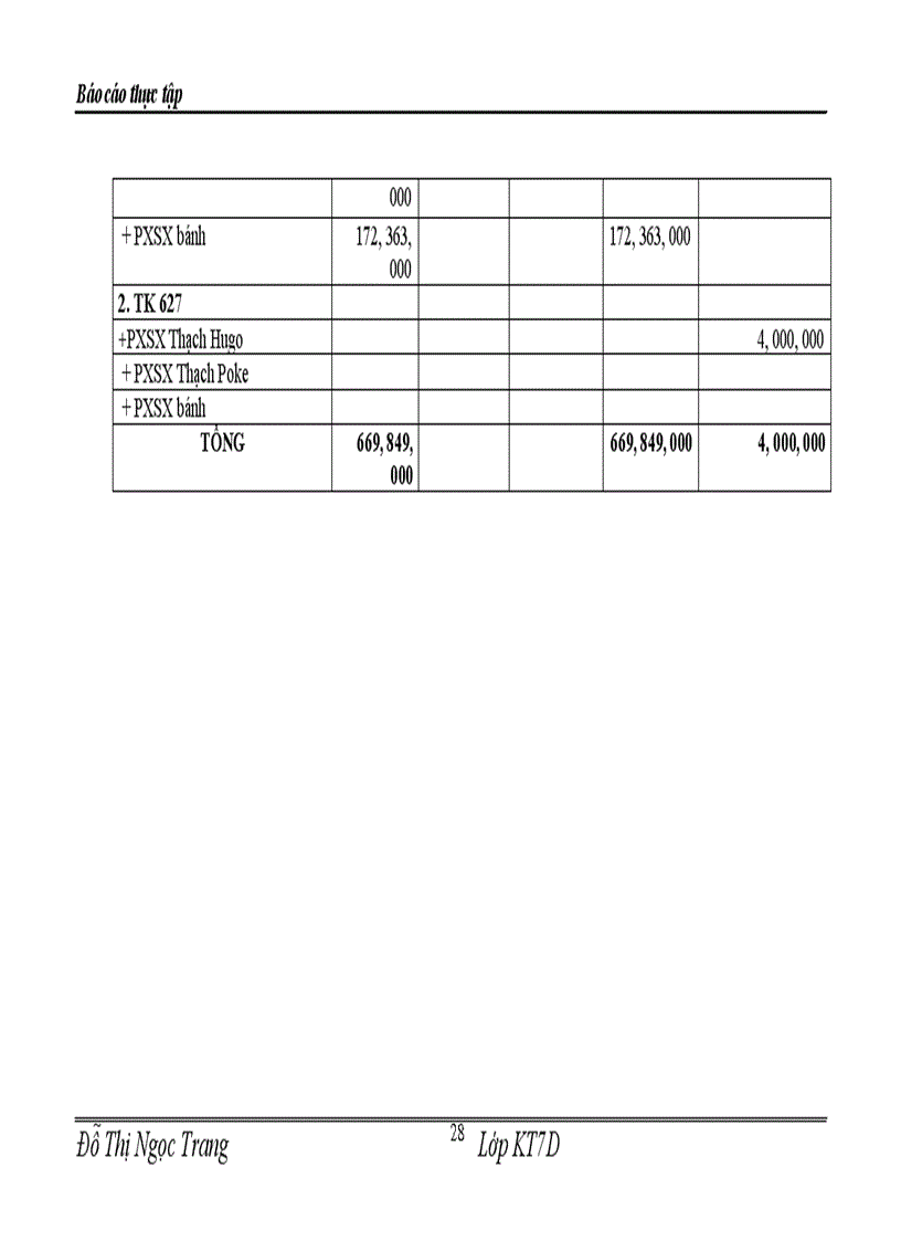 image for page Công ty cổ phần thực phẩm Việt Nam