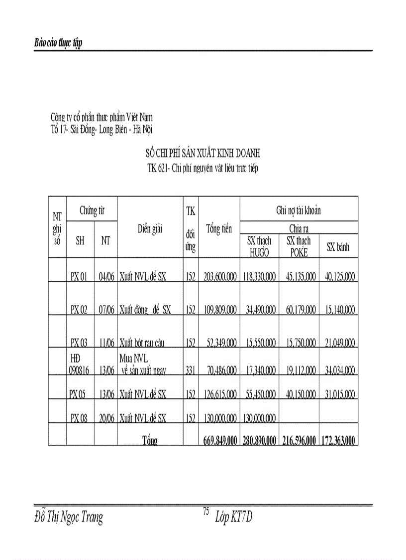 image for page Công ty cổ phần thực phẩm Việt Nam