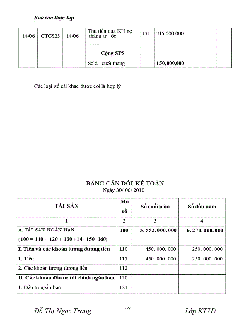 image for page Công ty cổ phần thực phẩm Việt Nam