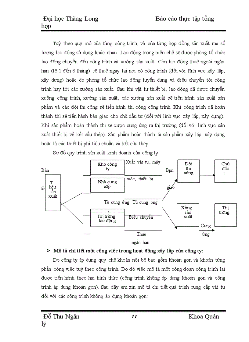 image for page Thực trạng sản xuất kinh doanh của Công ty cổ phần Lilama 10