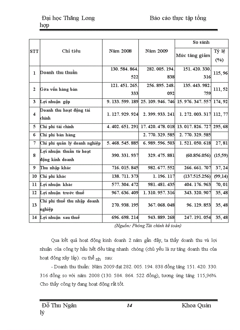 image for page Thực trạng sản xuất kinh doanh của Công ty cổ phần Lilama 10