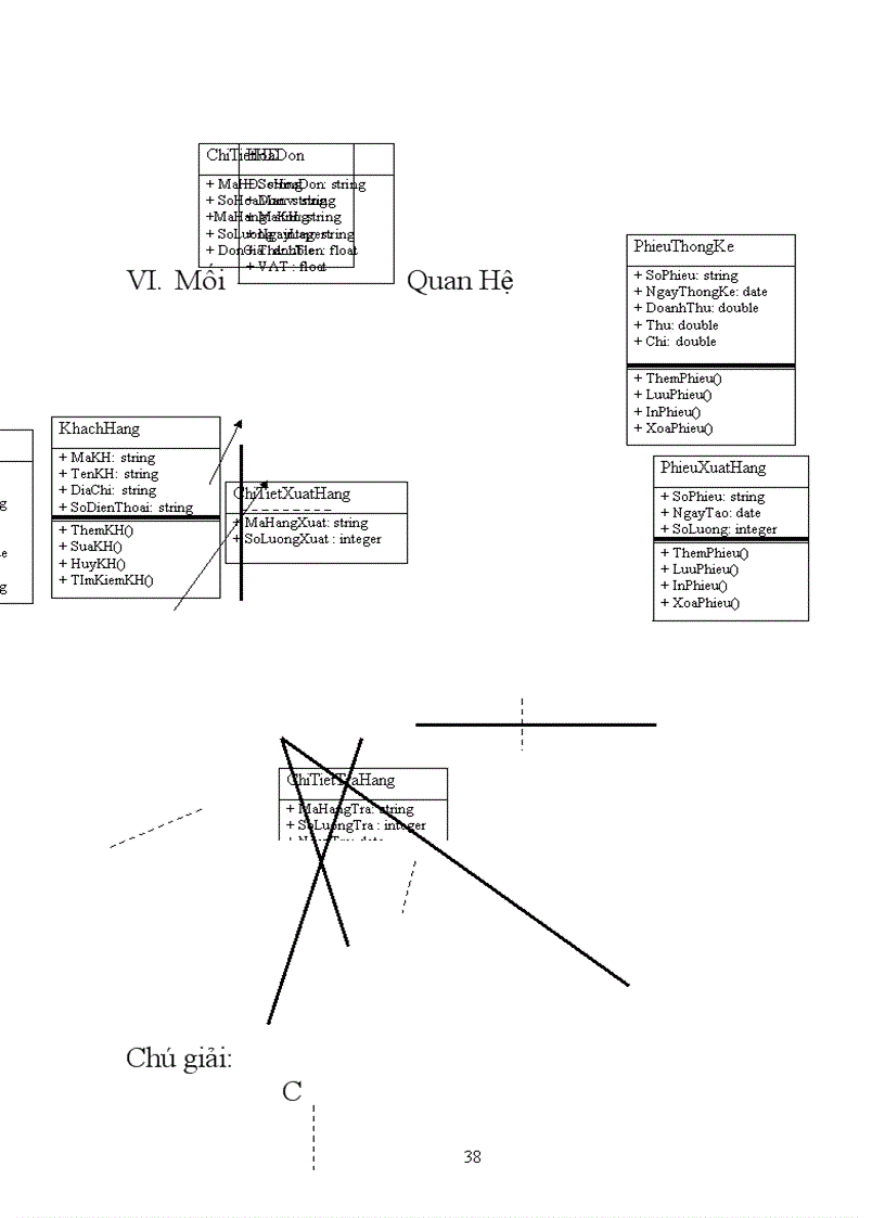 image for page Phân tích chương trình quản lý bán hàng
