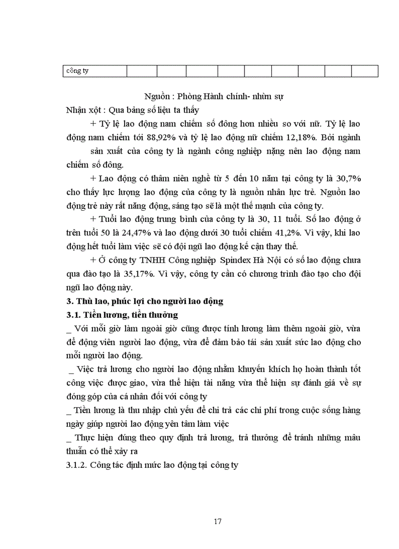 image for page Thực trạng công tác đào tạo và phát triển nhân sự của Công Ty TNHH Công Nghiệp Spindex Hà Nội