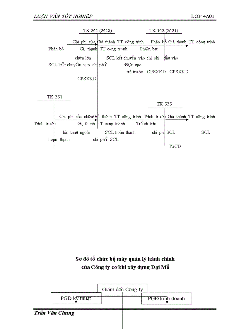 image for page Tổ chức công tác kế toán TSCĐ tại Công ty cơ khí xây dựng Đại Mỗ