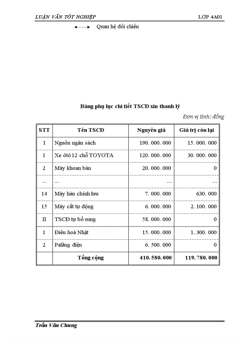 image for page Tổ chức công tác kế toán TSCĐ tại Công ty cơ khí xây dựng Đại Mỗ