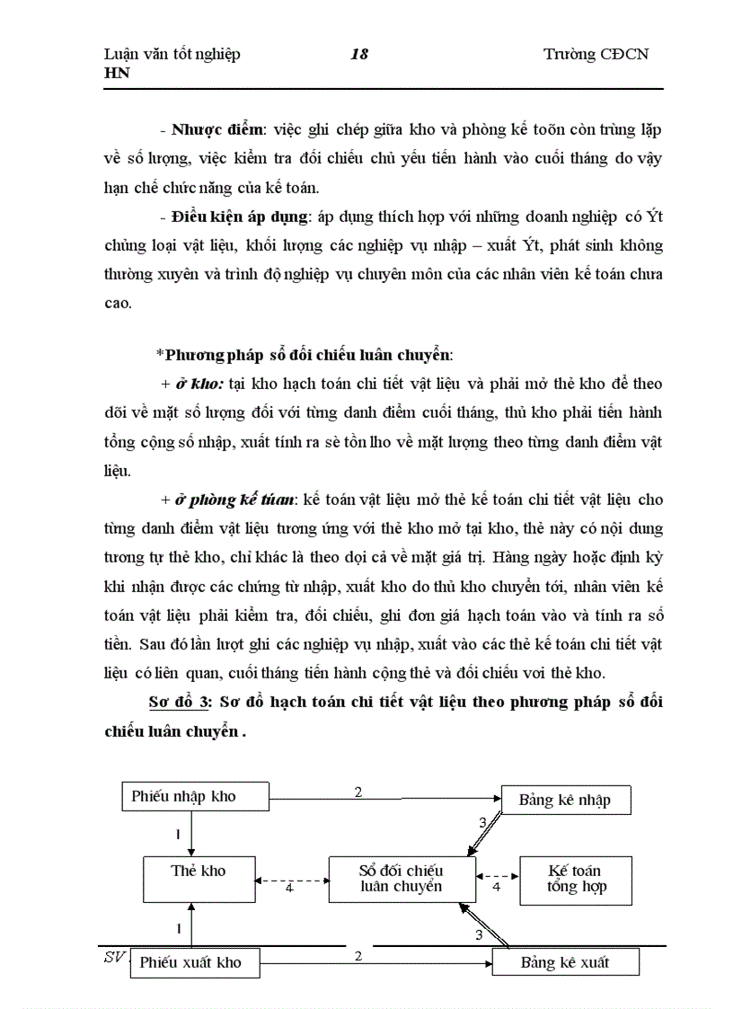 image for page Công tác kế toán nguyên vật liệu tại Xí nghiệp xây dựng công trình II