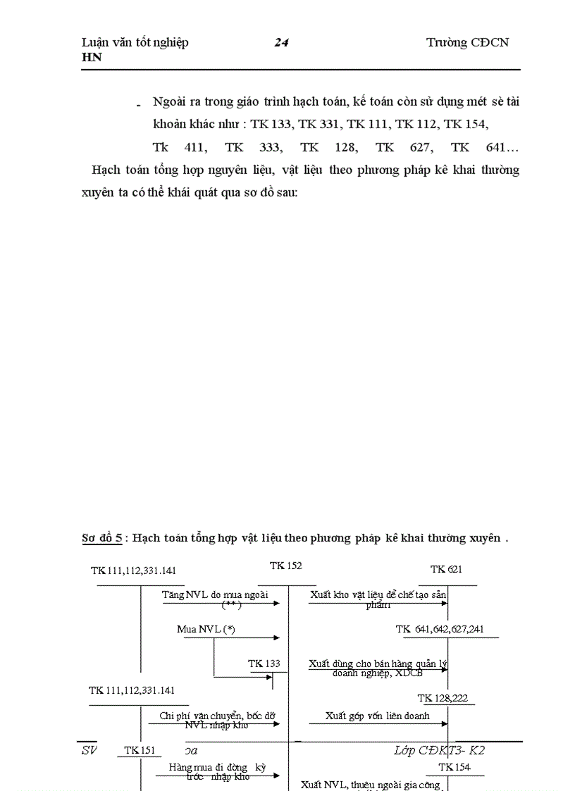image for page Công tác kế toán nguyên vật liệu tại Xí nghiệp xây dựng công trình II