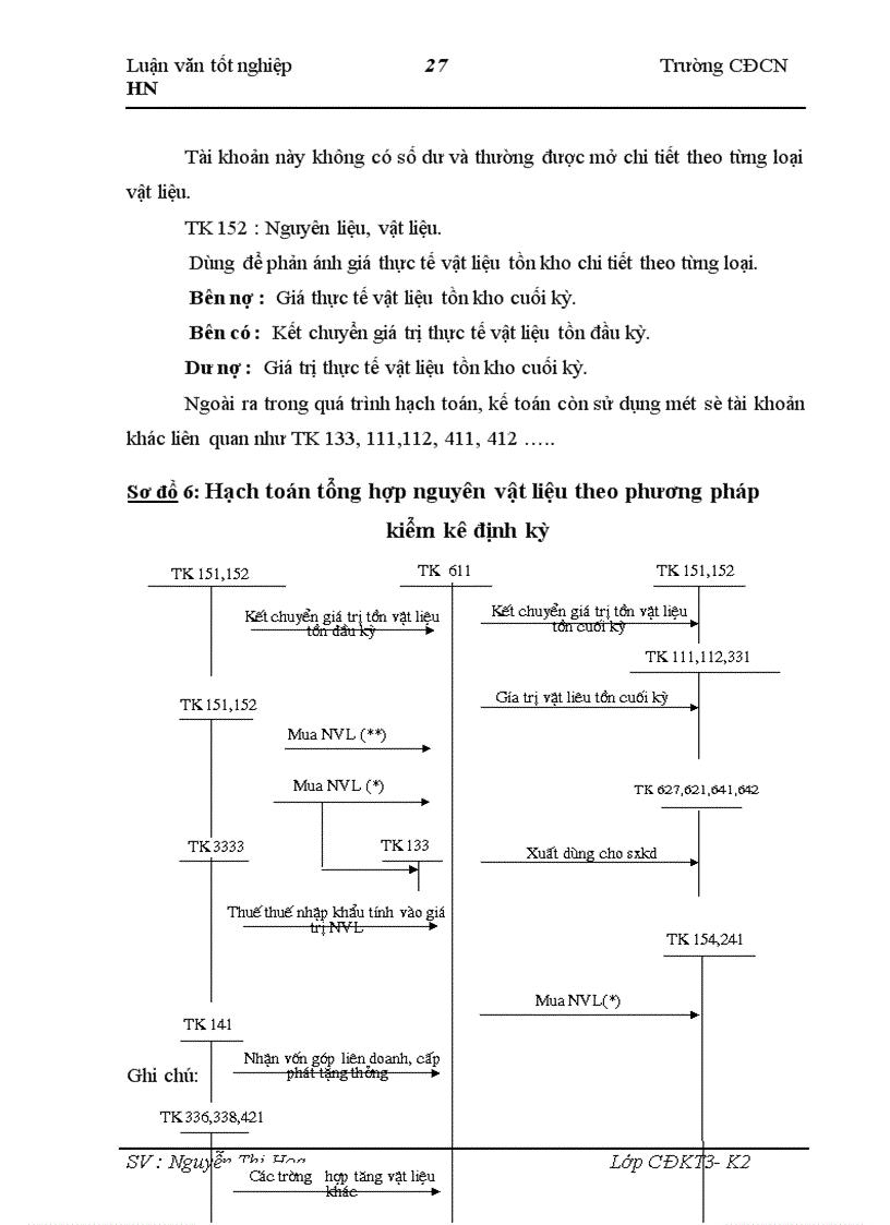 image for page Công tác kế toán nguyên vật liệu tại Xí nghiệp xây dựng công trình II