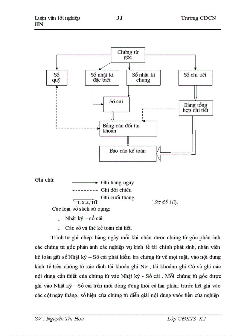 image for page Công tác kế toán nguyên vật liệu tại Xí nghiệp xây dựng công trình II