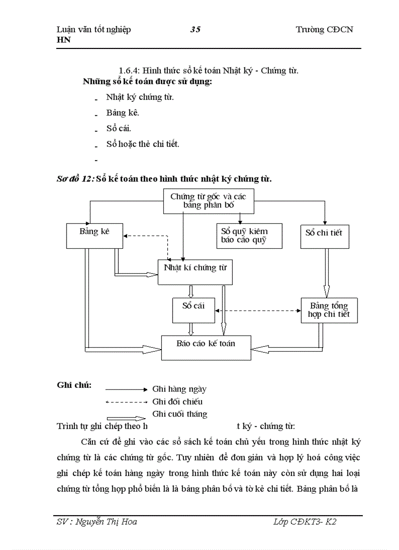 image for page Công tác kế toán nguyên vật liệu tại Xí nghiệp xây dựng công trình II