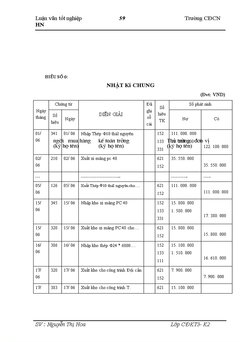 image for page Công tác kế toán nguyên vật liệu tại Xí nghiệp xây dựng công trình II