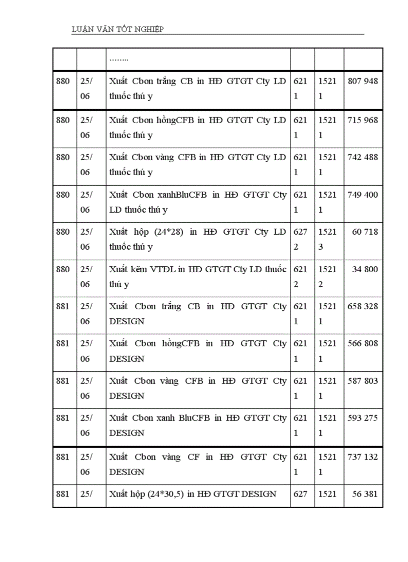 image for page Hoàn thiện kế toán chi phí sản xuất và tính giá thành sản phẩm Công ty In tài chính