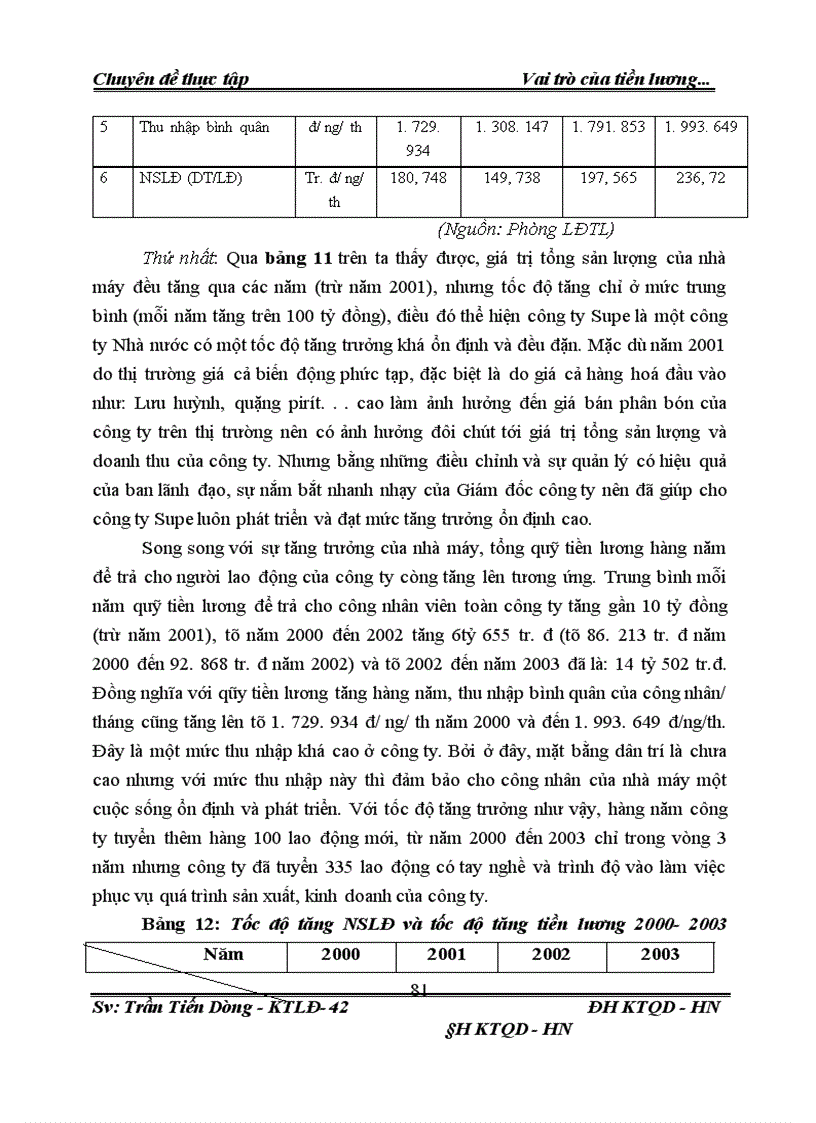image for page Vai trò của tiền lương trong nâng cao năng xuất lao động tại Công ty Supe phốt phát và hoá chất Lâm Thao