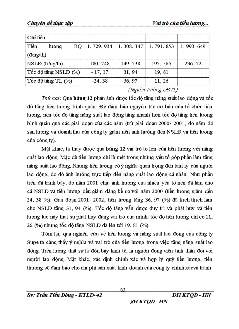 image for page Vai trò của tiền lương trong nâng cao năng xuất lao động tại Công ty Supe phốt phát và hoá chất Lâm Thao