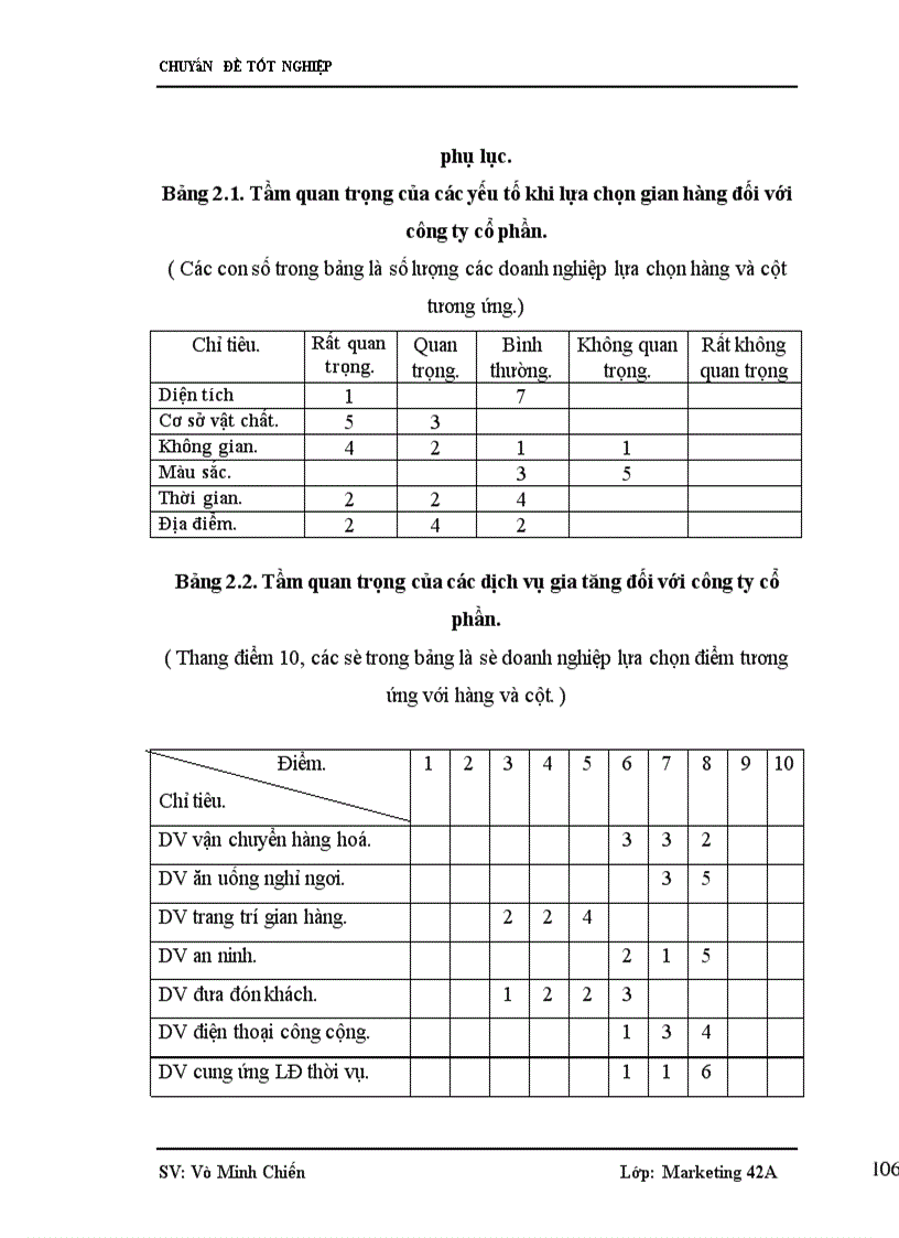 image for page Nghiên cứu nhu cầu tham dự hội chợ thương mại của các doanh nghiệp Việt Nam nhằm nâng cao chất lượng dịch vụ hội chợ thương mại do VINEXAD tổ chức